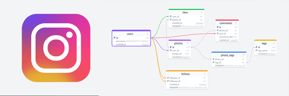 Instagram Database Project